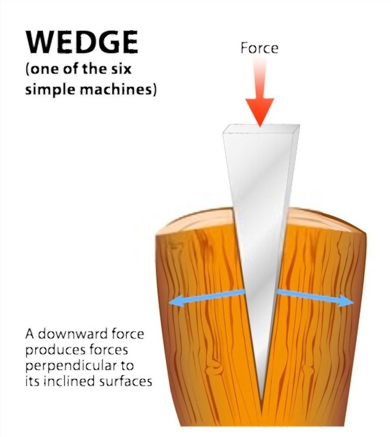 How To Split Wood With An Axe?